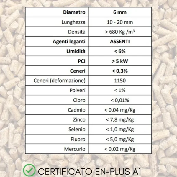 Saco Pellet 15 Kg EnPlus A1 para estufas y calderas - Image 7